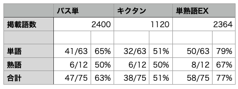 英検１級3回分