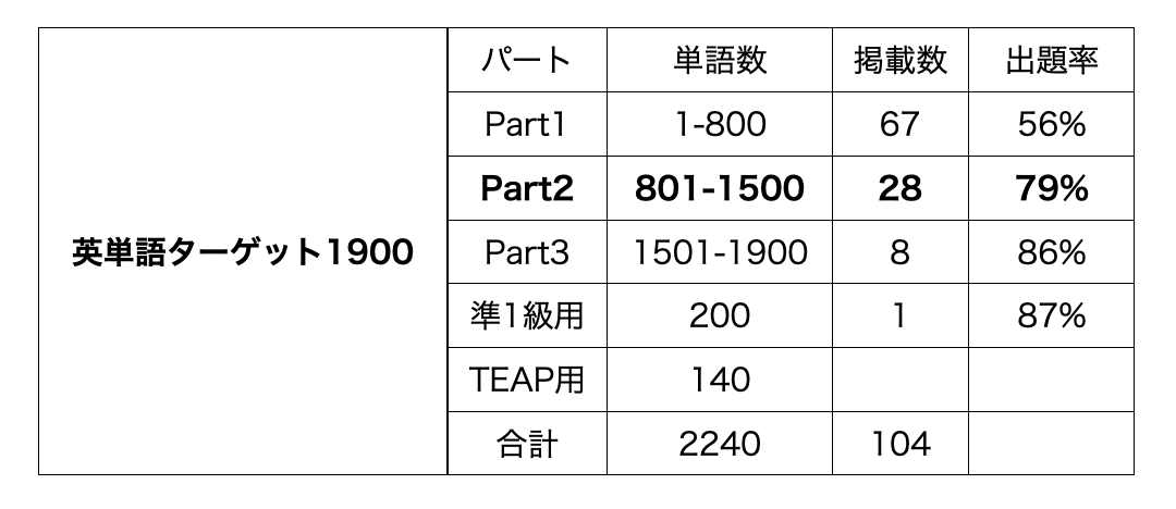 %E3%82%BF%E3%83%BC%E3%82%B1%E3%82%99%E3%83%83%E3%83%881900%E5%87%BA%E9%A1%8C%E7%8E%87%E9%81%8E%E5%8E%BB12%E5%9B%9E