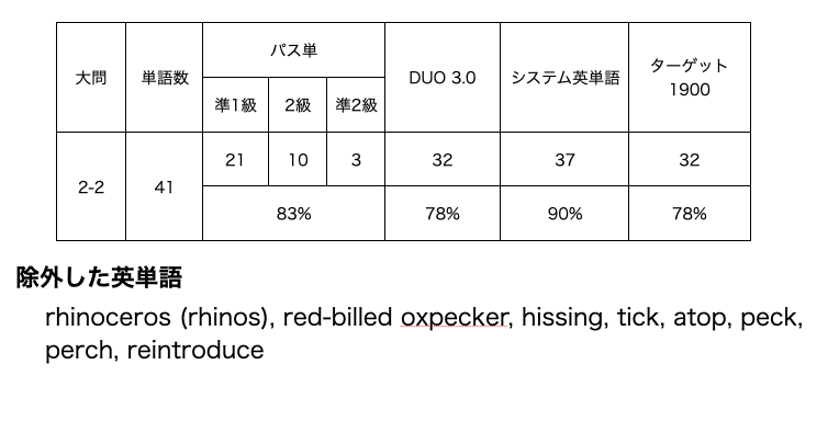 大問2-2