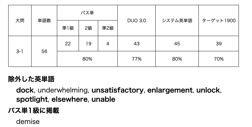 大問3-1