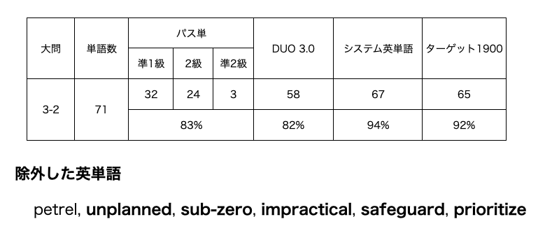 大問3-2