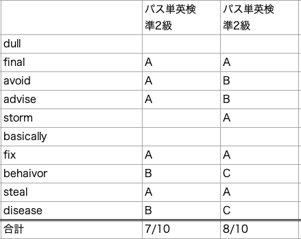 2020年度第2回