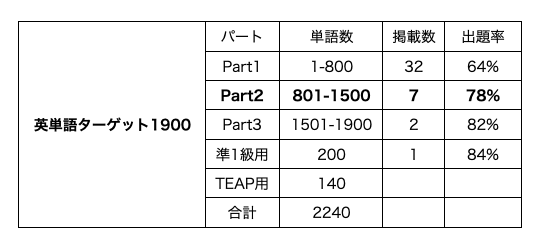 ターゲット1900