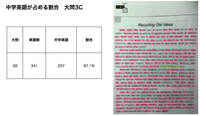 中学英語が占める割合