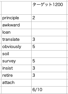英単語ターゲット　1200