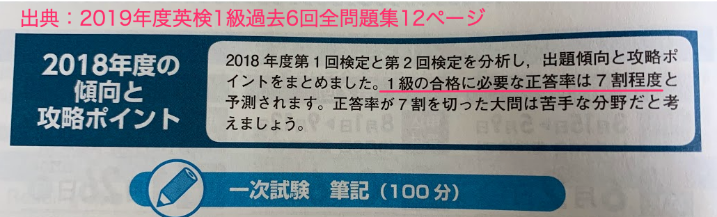 英検1級の合格点