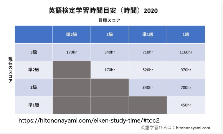 英語広場英検１級